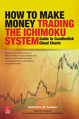 How to Make Money Trading the Ichimoku System: Guide to Candlestick Cloud Charts